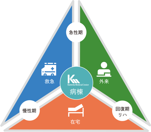 3つの大きな柱のトライアングル